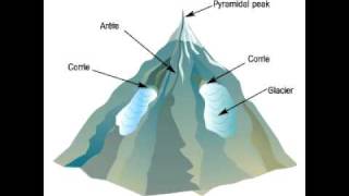 GCSE Geography: Glacial Landforms