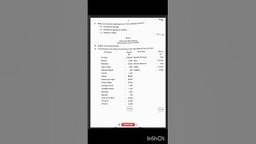 Financial Accounting1  previous year question paper Bcom sem 1 #mgu #exam #bcom @viswateaching