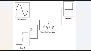 Mass Spring Damper | Transfer Function | System Response - Part 2