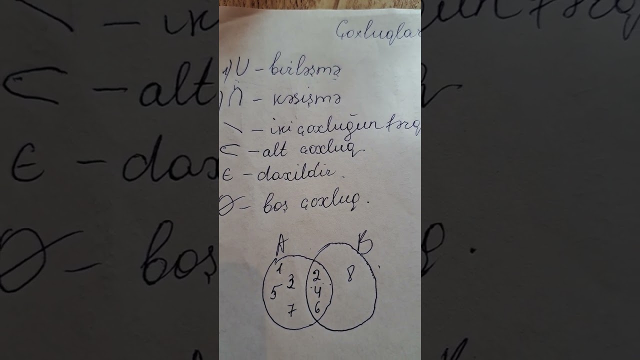 Çoxluqlar.Eyler-Venn diaqramı.Çoxluqlarin birlesmesi.Çoxluqlarin kesişməsi.Çoxluqlarin ferqi.