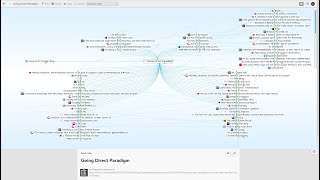 The Going Direct Mind Map, Public Link no login required. And an Update on Grub Street in Exile