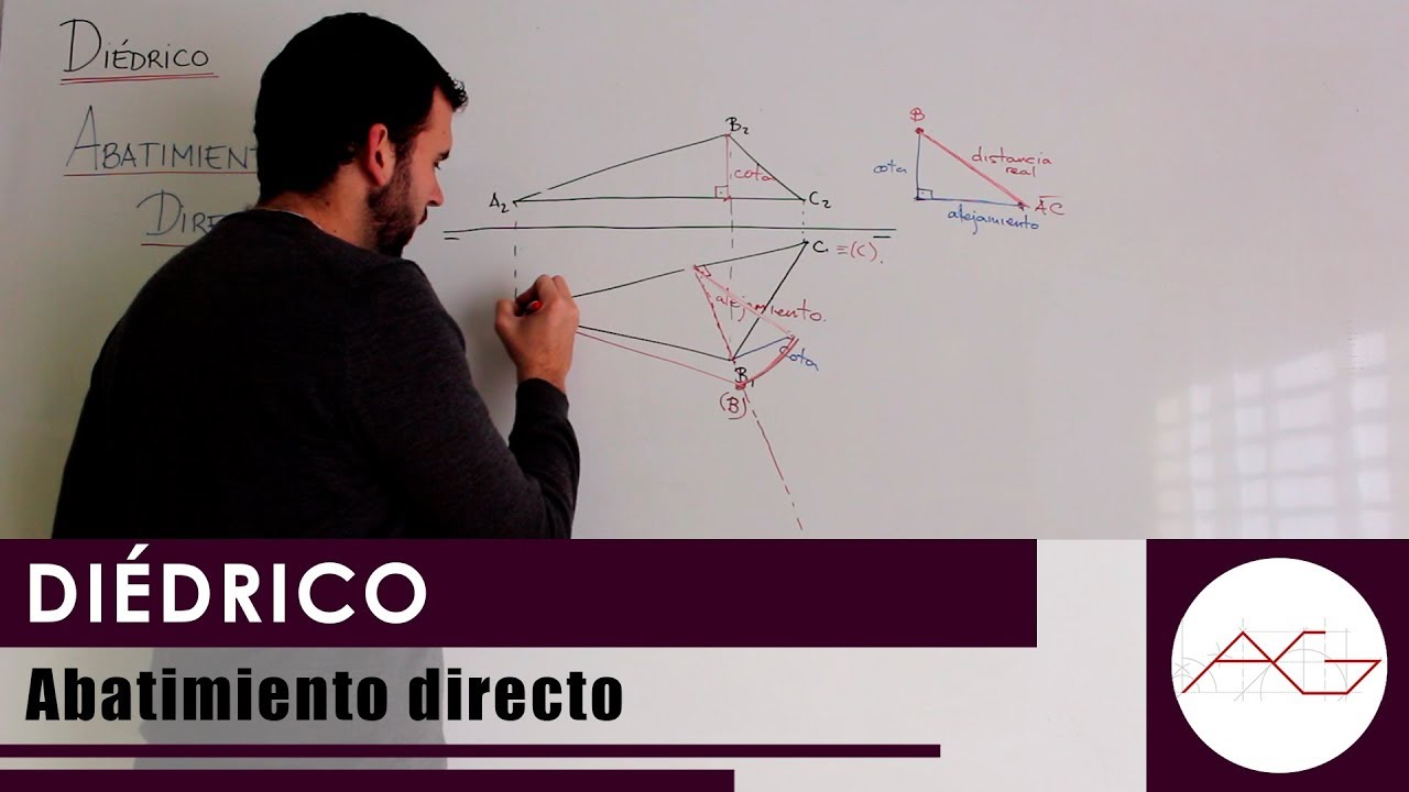 Diédrico: Abatimiento directo