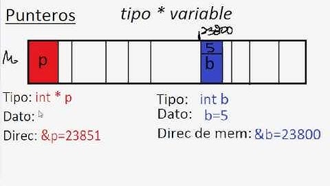 Tutorial Programacion en C nº33 : Introduccion a Punteros