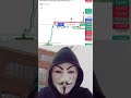 TRADING CHALLANGE DAY-6 #crypto #forex #bitcoin #ethereum #gold #solana