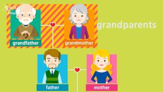 Kids vocabulary   Family   family members \& tree   Learn English educational video for kids