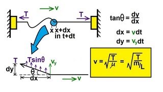 Celebrity Physics 19  Mechanical Waves (2 of 21) Velocity on a String (Deriving Equation) Net Worth