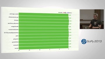 A comprehensive look at representing physical quantities in Python; SciPy 2013 Presentation