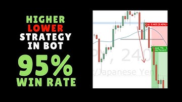 95% WIN RATE | Binary Higher Lower Strategy in Bot