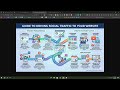 Best Sources to drive website traffic