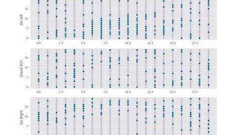 Q-Table learning plots for Mountain Cart