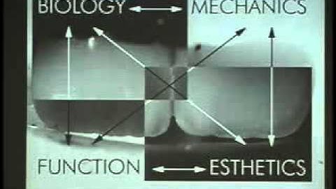 Second of two lectures from Dr. Pascal Magne performed in the USC some years ago