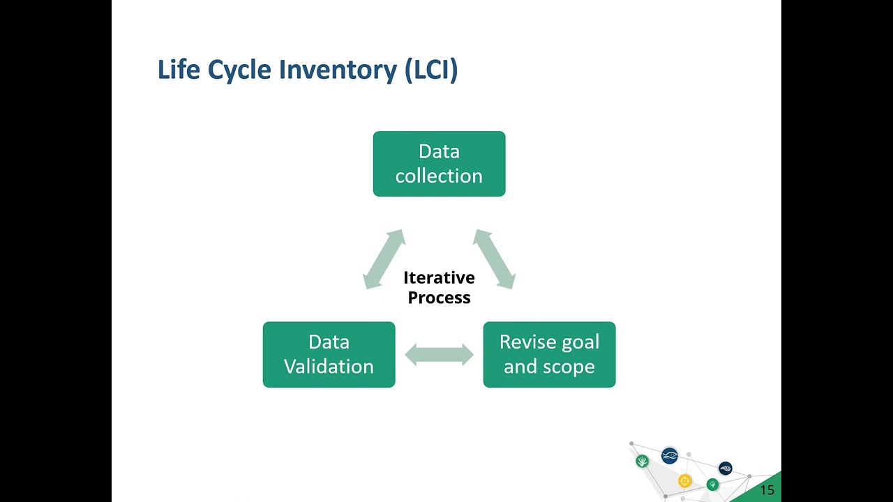 Module 8_ Life Cycle Assessment (LCA) - YouTube
