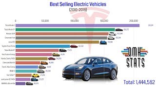 Electric Vehicle - Electric Vehicle Selling (2000-2018) - Best Electric Vehicle