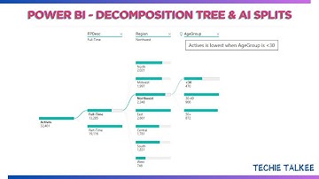 Decomposition tree & AI Splits