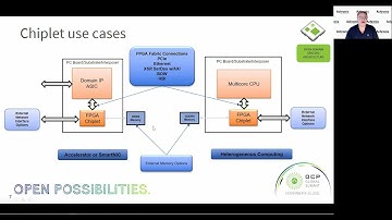 2021 OCP Global Summit: Achronix Speedster FPGAs enabling ODSA Chiplet Roadmap