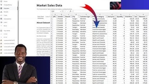 Kaggle Dataset to Clean Data: A Hands-On Guide for Beginners