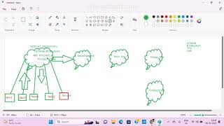Famous DevOps Demo2 Net Worth