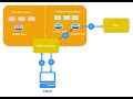 49 Private Data Collection (Explicit & Implicit) Implementation in Hyperledger fabric - Part 2.