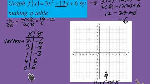 Acc Algebra 2 3.1 Graphing Quadratic Equations