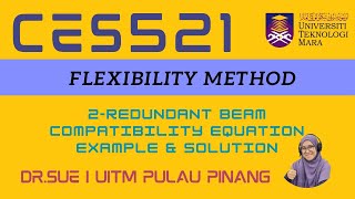 [20224] FLEXIBILITY METHOD - BEAM WITH TWO REDUNDANTS