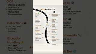 Java Developer Roadmap 2026 – Skills, Topics & Subtopics to Master Java Programming