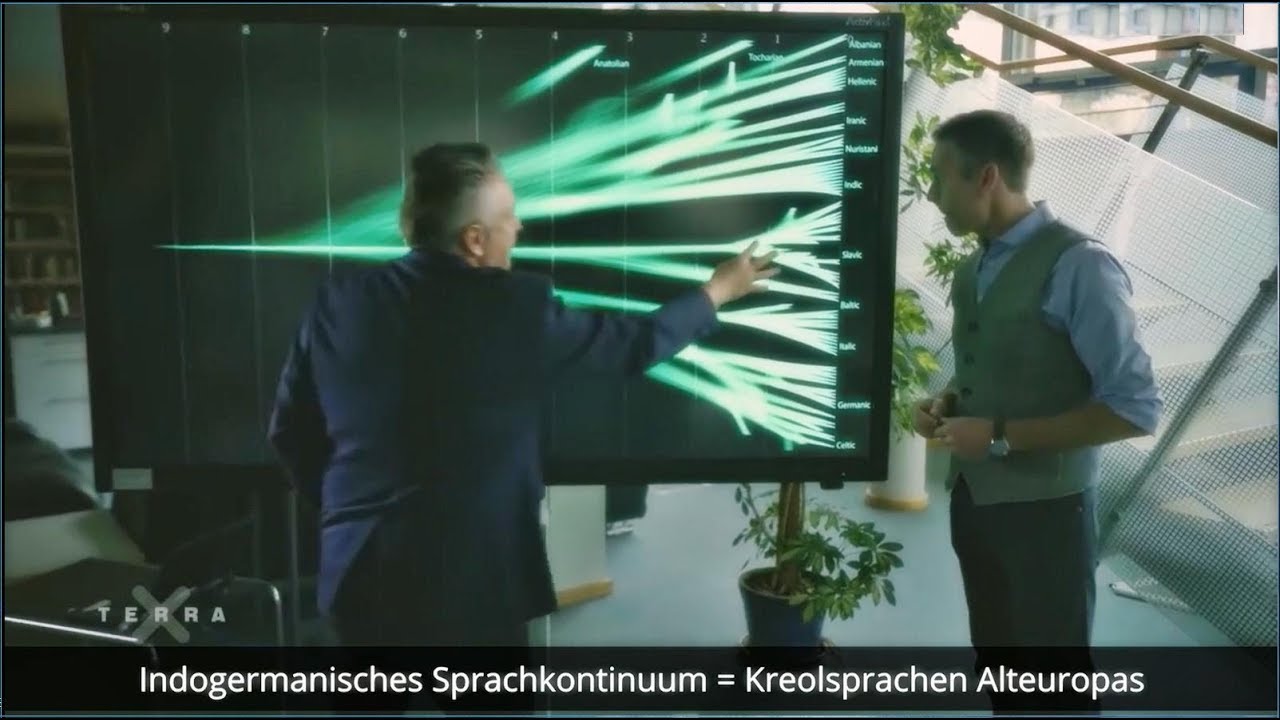 Jamnaja Kurgane: Indogermanen oder Turkvölker? (Kurzanalyse)