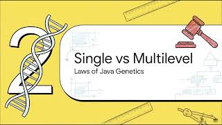 Inheritance in Java Explained | Types, extends and super Keyword | Core Java