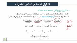 كيمياء المنتجات الصناعية | الوحدة 2 | تحضير البلمرات الخطية والمترابطة عرضيا