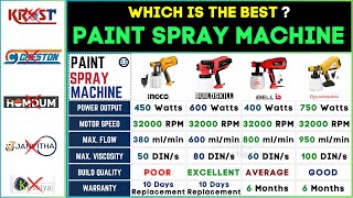 🎨 Best Paint Spray Machine 2024 | Top Review