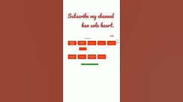 PCM- Pulse code modulation