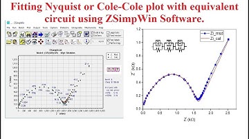 Fitting of Cole Cole (Nyquist) plot using ZSimpWin Software #Nyquist #ZSimpWin #Cole_Cole #Origin
