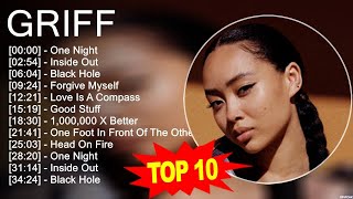 Griff Greatest Hits  Top 100 Artists To Listen In 2023