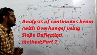 Analysis of continuous beam (with Overhangs) using Slope Deflection method: Part 2
