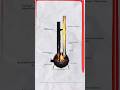 ​Modern Rocket Stove Design #shorts #engineering #architecture