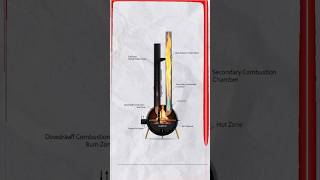 ​Modern Rocket Stove Design #shorts #engineering #architecture