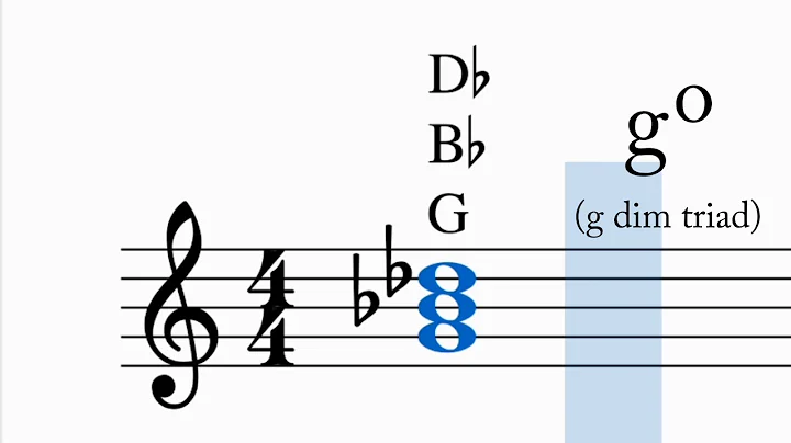 Music Theory Lesson 6: Triads and Chords