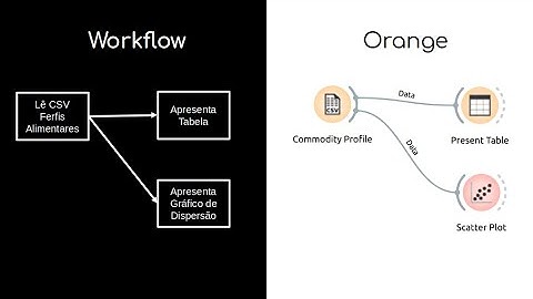 Componentes Intercambiáveis e Arquitetura Data Flow no Orange - Componentes de Software e Reúso 2023