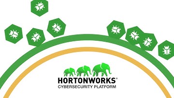 Hortonworks Cybersecurity Platform For Modern Security Operations Center