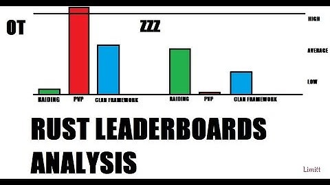 TOTAL DOMINATION | MONTAGE | Rustafied | easy 4 boxes of aks