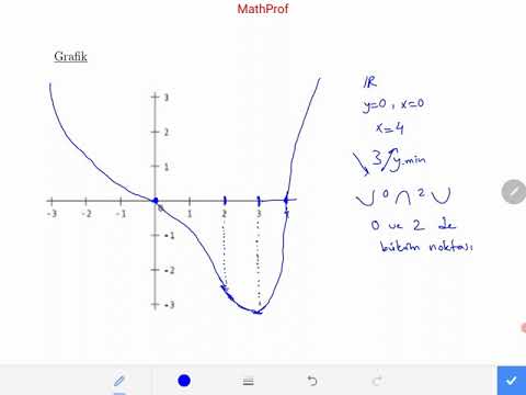 Kalkülüs Türev 11 (25. ders) Grafik Çizimi I