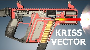 How a KRISS Vector SMG Works