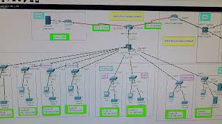 Celebrity Campus Network Design and Implementation part 1 Wealth