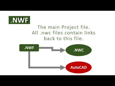 About file types used in Autodesk Navisworks
