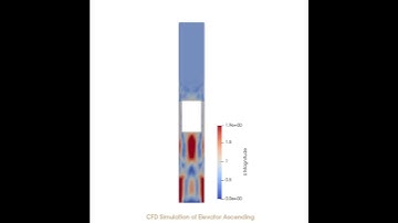 CFD Simulation of Elevator Ascending