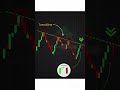 गिरते हुए मार्केट में प्रॉफिट कैसे बनाए #stock #trading #stockmarket #sensex
