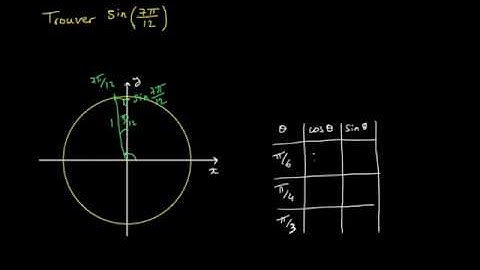 Utiliser les formules d