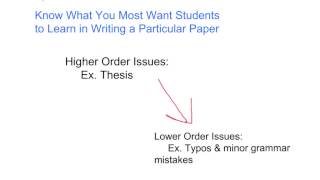 Commenting on student papers: 5 tips News