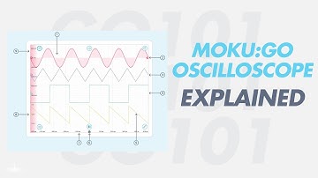 Go 101: Oscilloscope