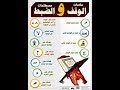 علامات الوقف - العلامات و الرموز في القران الكريم