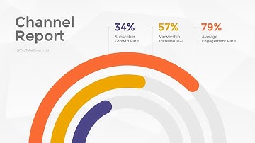 Transforming Dull Data Reports into Stunning Doughnut Charts